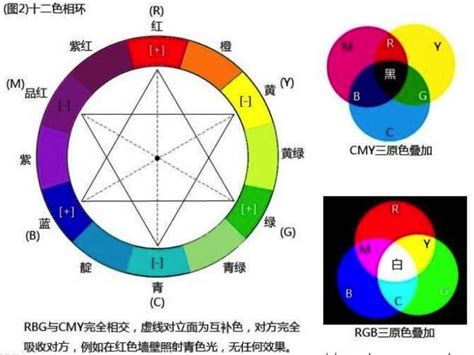 七彩意思